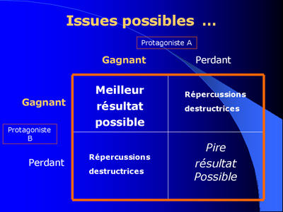 Les issues possibles en cas de conflit